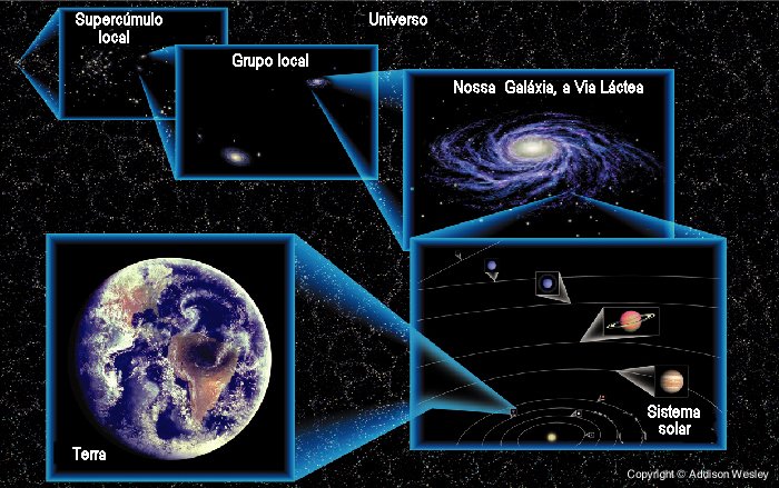 One Direction' – O Universo é isotrópico ou não? – Astropontos