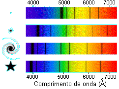 Quão isotrópico é o Universo? - Saense